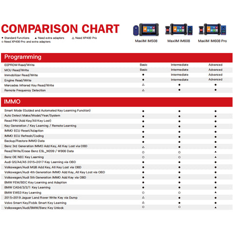 [REAL 2 Years Free Online Update] Autel MaxiIM IM508 Universal Key Programmer for Latin America Market